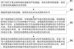 基于传递路径误差补偿来识别冲击源位置的方法及系统