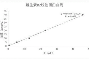 修饰电极材料及制备方法、修饰电极和应用