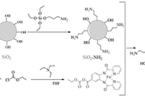 双吡啶酰胺铁负载纳米二氧化硅异相催化剂的制备方法和应用方法