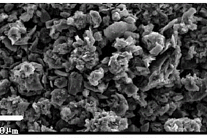 多孔硅碳复合负极材料的制备方法