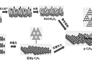 光催化剂g-C<Sub>3</Sub>N<Sub>4</Sub>/RGO/Bi<Sub>2</Sub>O<Sub>3</Sub>及其制备方法