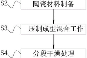 增韧氧化铝陶瓷坯制备方法