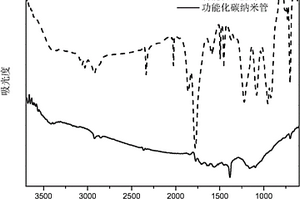 石墨烯和多壁碳纳米管协同增强型聚合物纤维及其制备方法