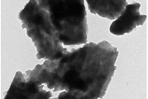 基于双金属卟啉配位聚合物的电化学传感器检测过氧化氢和亚硝酸盐的方法