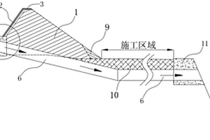 用于沟水处理的挡排结构以及挡排方法