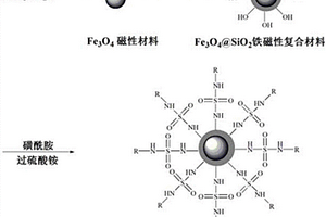 铁磁性嗜硫色谱材料及其制备方法和应用