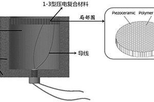 改性环氧树脂及其制备方法与应用