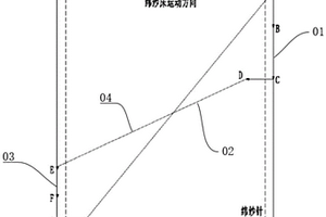 经编机的储纱方法