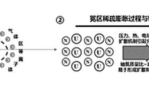 利用离子分离抑制黑腔辐射源腔壁等离子体膨胀的方法