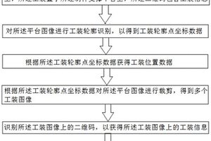 热压罐成型工装摆放位置识别方法、装置、设备及介质