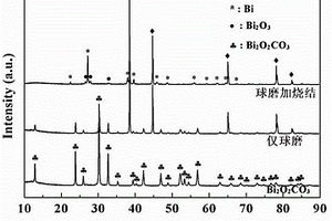 Al-含Bi化合物多孔块体制氢材料的制备及应用