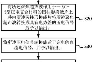 基于超声波的无线充电方法