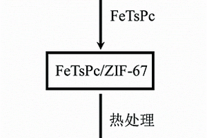 双金属基Fe-Co-N-S共掺杂碳催化剂及其制备方法与应用