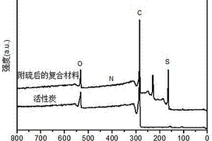 生物质衍生的超高比表面积活性炭的制备方法及其应用