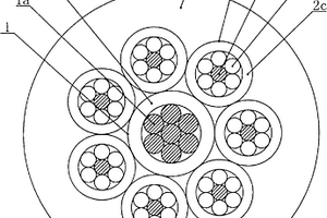 野外测井用高性能电缆及其制造方法