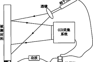 利用闪频检测实现材料内部缺陷的动态加载成像表征方法