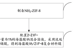 环保包装材料的制备方法及包装材料