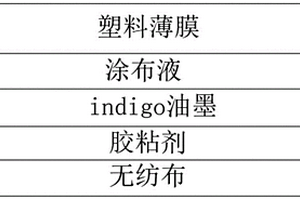 印刷塑料薄膜与无纺布复合方法、复合薄膜及其应用