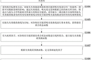 基于胶层梯度退化的老化后粘接结构性能预测方法、系统