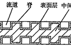 燃料电池石墨复合流场板及制造方法