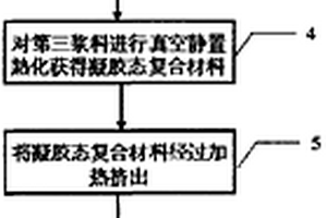 制备高介电薄膜的方法