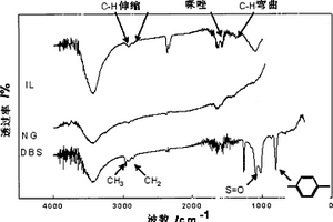 具有导电性能的纳米石墨片及其制备方法