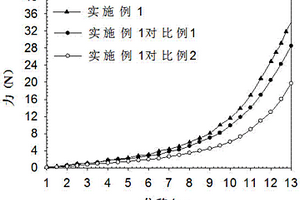 羟基磷灰石/氧化石墨烯/聚丙烯酰胺复合水凝胶的制备方法