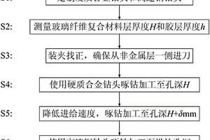 玻璃纤维复材‑铝合金叠层材料大深径比小孔加工方法