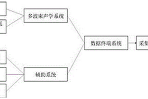 空间数据的表达与快速显示方法