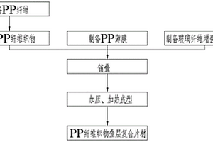 PP纤维织物叠层复合片材的制备方法及该方法获得的片材