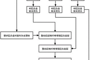 氮化硅纤维增强铝合金发动机缸套及制备方法