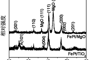 FePt/CoPt-非磁氧化物磁性复合薄膜的制备方法