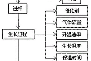 连续长石英纤维接枝取向碳纳米管的制备方法