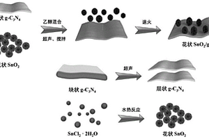 新型花状SnO<Sub>2</Sub>/g-C<Sub>3</Sub>N<Sub>4</Sub>异质结光催化剂的制备方法