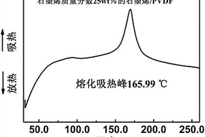 具有MHz高介电常数的超构电容器材料的制备方法