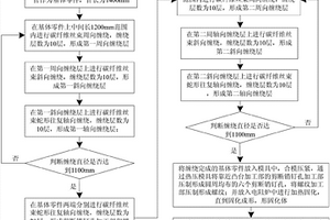 复合桥塞碳纤维中心管制造方法