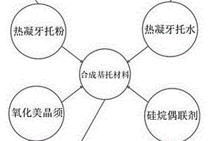 透光性优异的义齿树脂基托材料