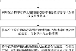 基于超声聚集方法的纳米气体传感器加工工艺