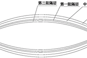 高阻隔复合层医用输液袋及其生产方法