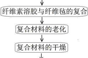 纤维素基的全碳气凝胶的制备方法