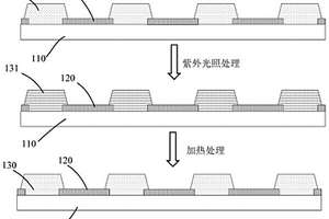 显示器件及其基板与制作方法