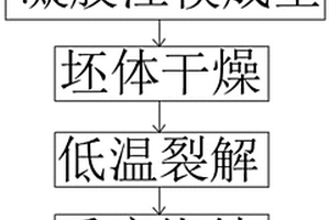 液相烧结凝胶注模成型SiC陶瓷阀件材料及其制备方法