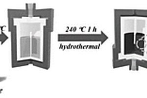 氧空位和MXene共同修饰VO2的锌离子电池正极的制备方法