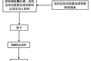 协同阻燃尼龙6的制备方法