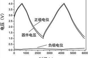 高能量密度的锂离子电容器