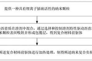 纳米复合负极材料及其制备方法与应用