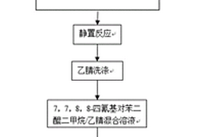 0D/2D导电金属化合物/石墨烯复合功能材料的制备方法