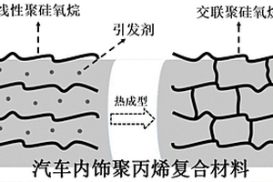 可交联的持久耐刮擦有机硅母粒及其制备方法