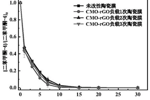 臭氧催化膜反应器组装及其在水处理工程应用方法