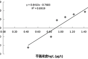 用于去除水中重金属铅的复合活性炭制备方法